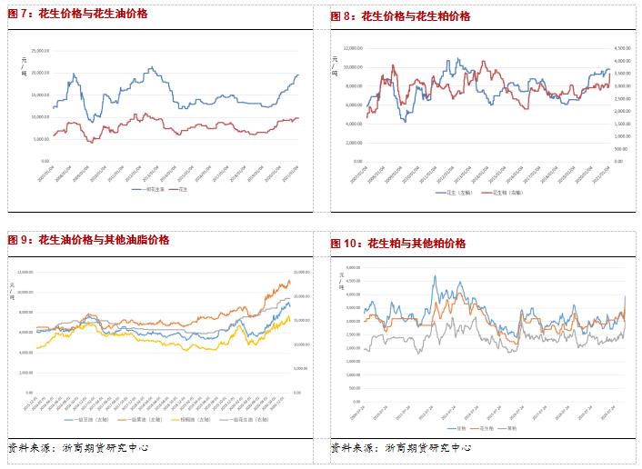 妙笔花生：入市趁晚，预期反转下的投资奇谋