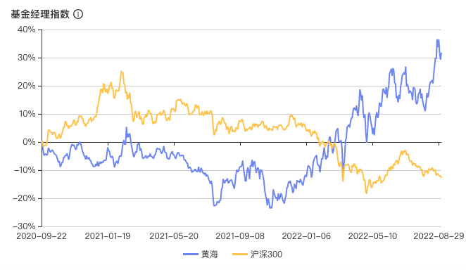黄金主题基金闪耀！17只年内收益率超20%，业绩分化显著