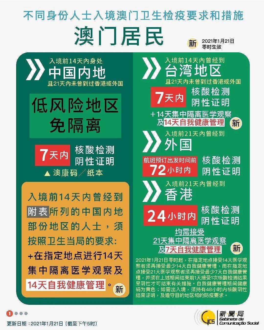 2025年香港和澳门正版资料免费大全公开与2025新澳天天资料大全,全面释义、解释和落实和警惕虚假宣传